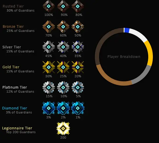 destiny-2-elo