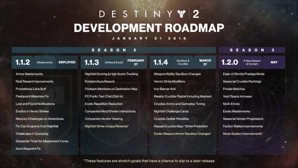 bungie-development-roadmap