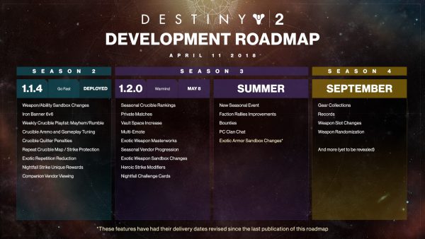 D2_Development_Roadmap_4_10_3