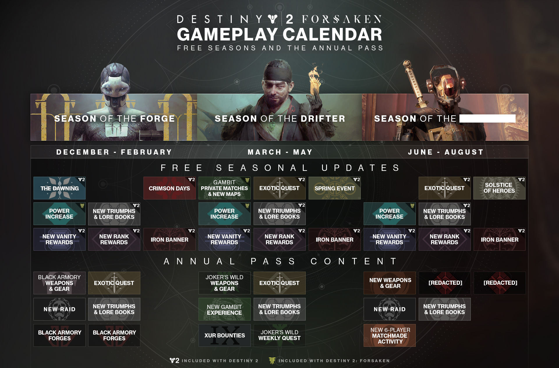 destiny-2-forsaken-dlc-roadmap