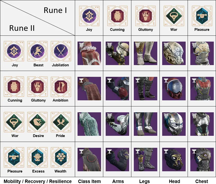 Destiny 2 Recovery Chart