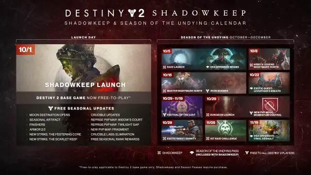 Destiny 2 Shadowkeep Roadmap In-Depth Analysis