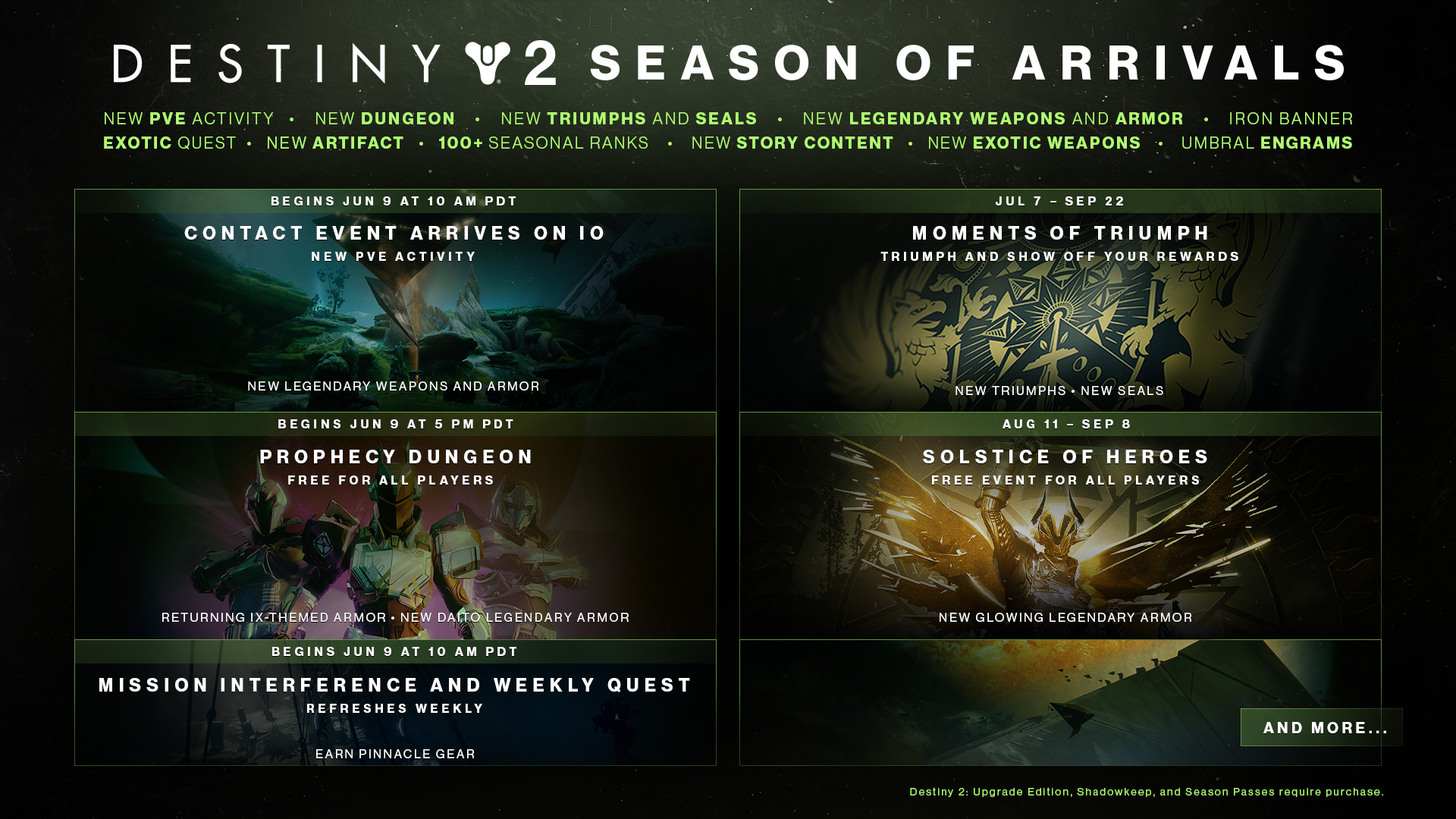 destiny-2-season-of-arrivals-roadmap-part-1