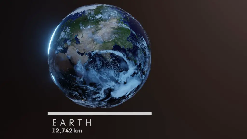 Earth In Destiny 2