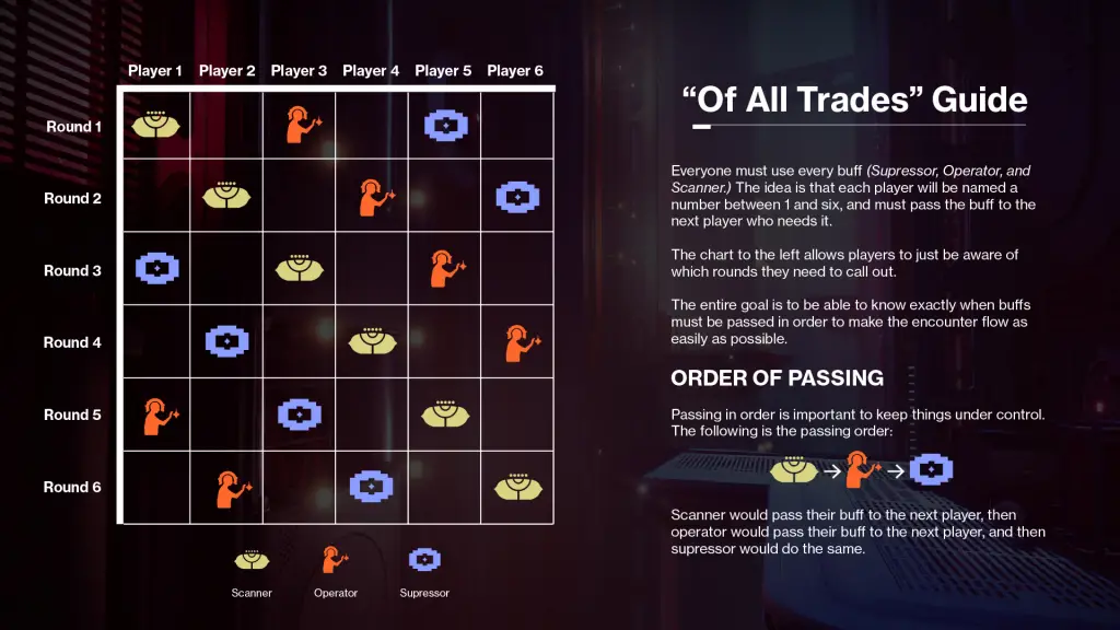 deep stone crypt sparrow map