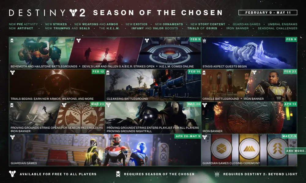 Destiny 2 Season Of The Chosen Roadmap In Depth Analysis