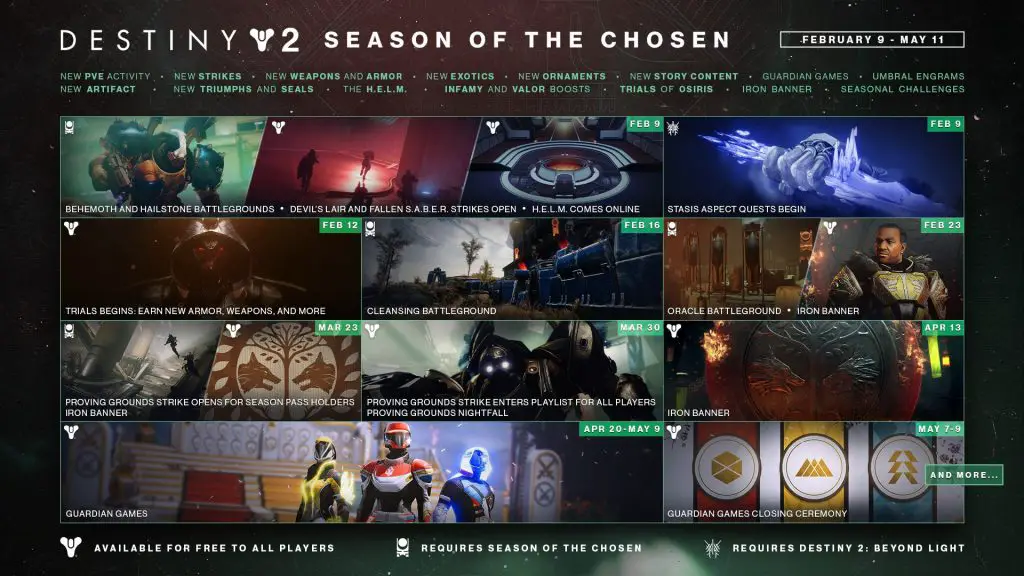 Destiny 2 Season Of The Chosen Roadmap In Depth Analysis