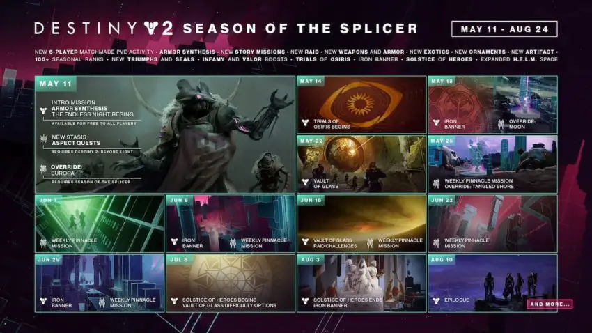 Destiny 2 Season of the Splicer Roadmap In-Depth Analysis